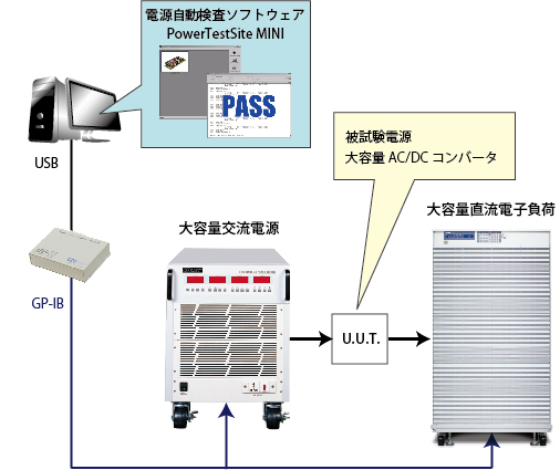 大容量AC/DCコンバータ試験の自動化 - 計測技術研究所