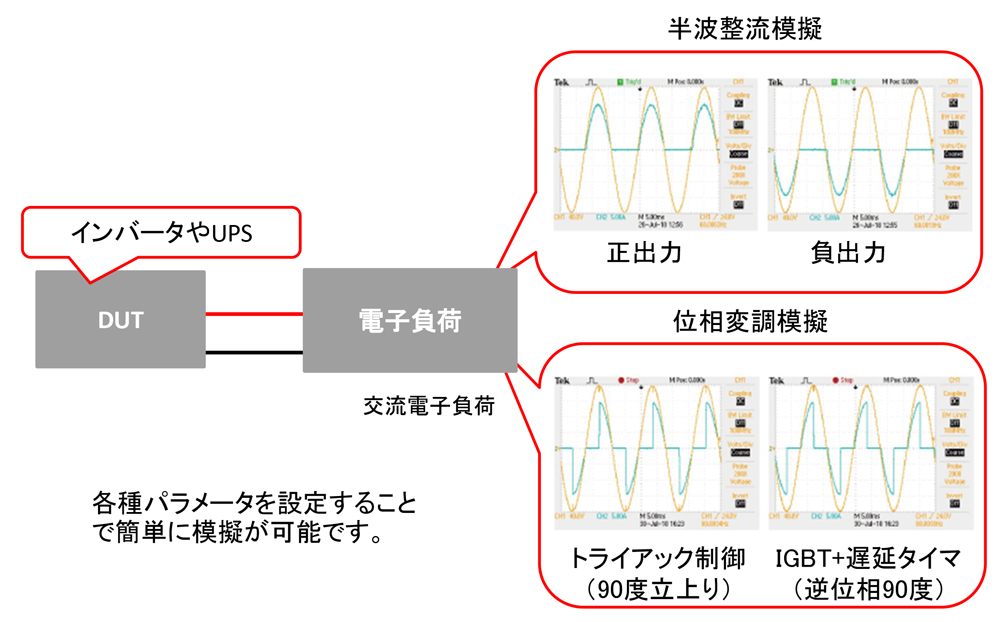 【交流電子負荷】大電流整流器のシミュレーション