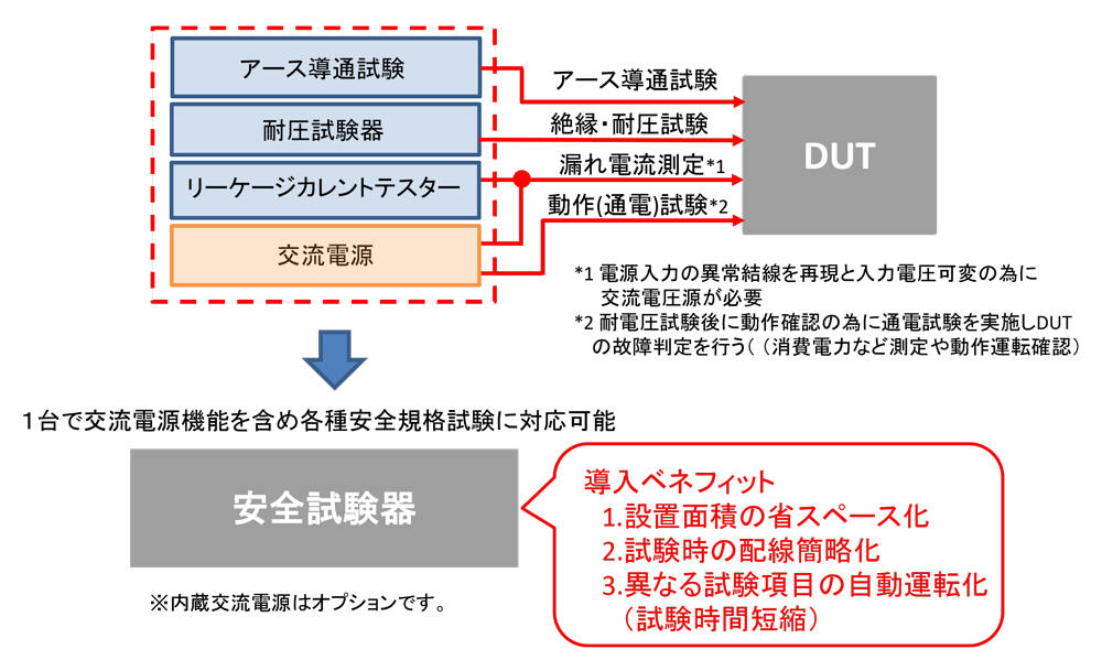 【交流電源内蔵安全試験器】オールインワン試験