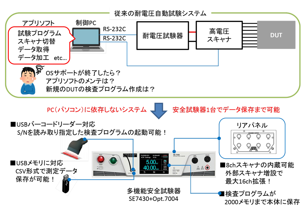 【PC不要】耐電圧試験自動化