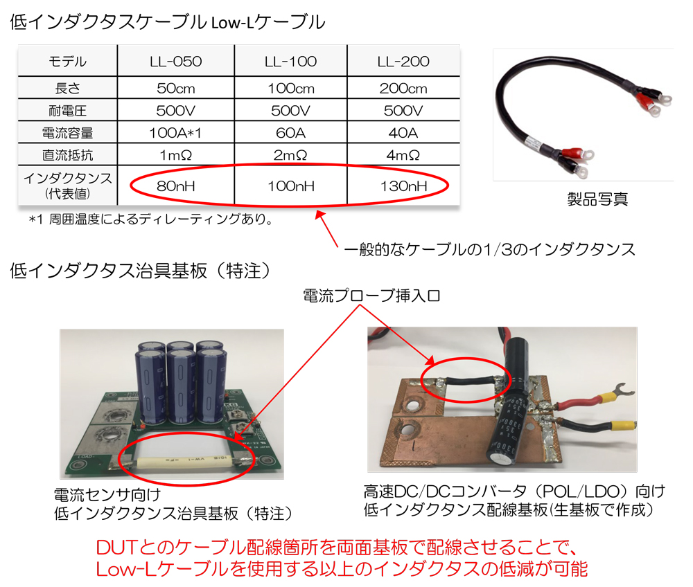 【高速電流応答】高速電子負荷による実現ノウハウ