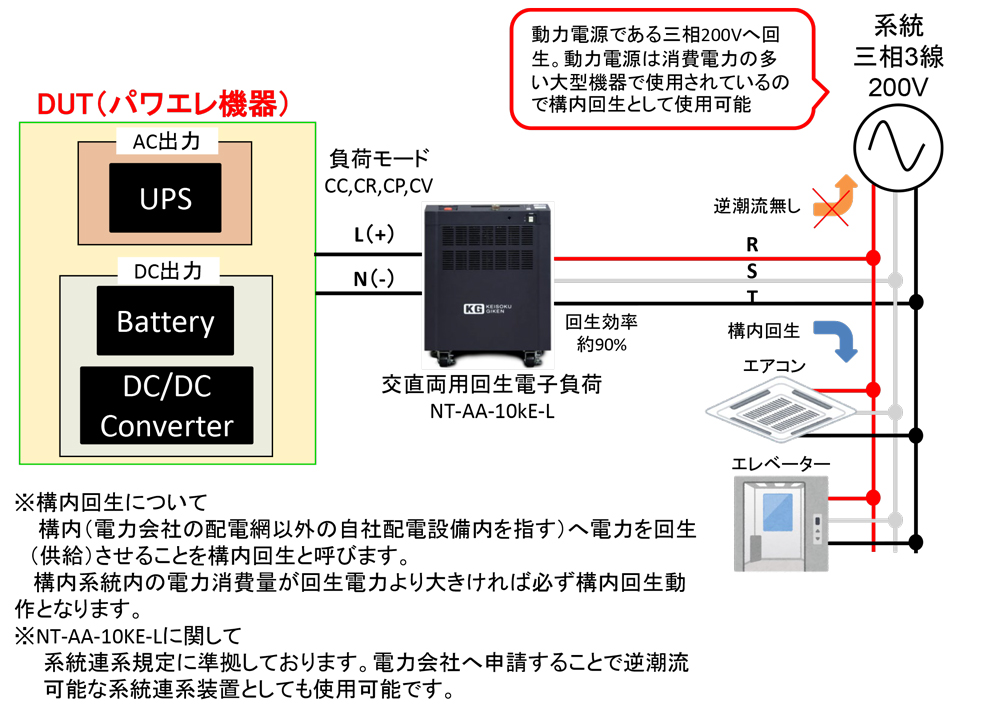 【電力回生】構内回生によるCO2削減