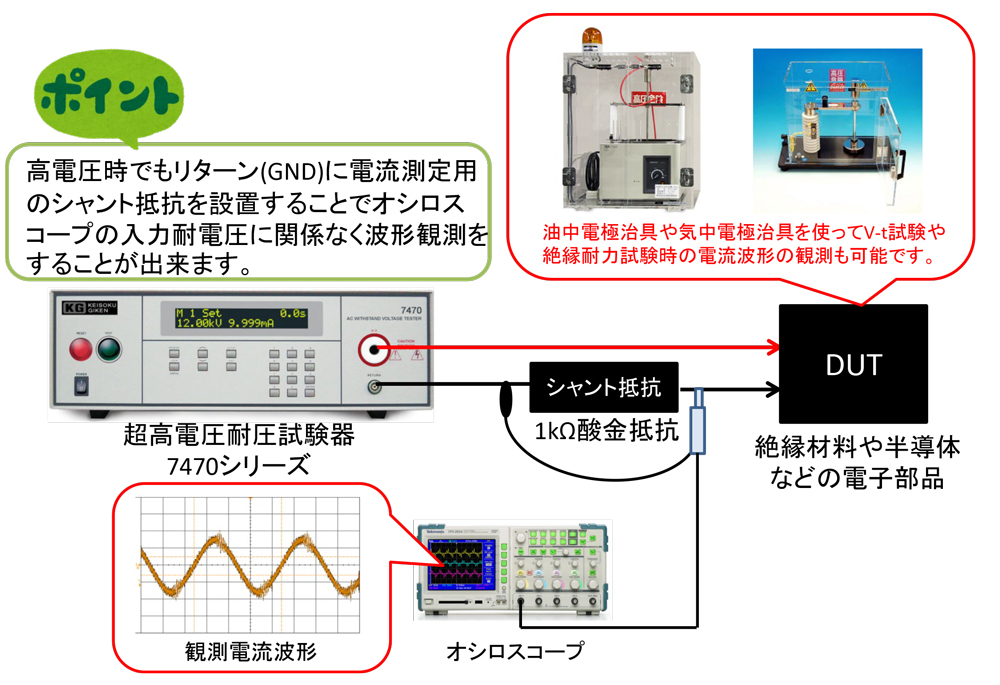 【耐電圧試験】電流波形観測