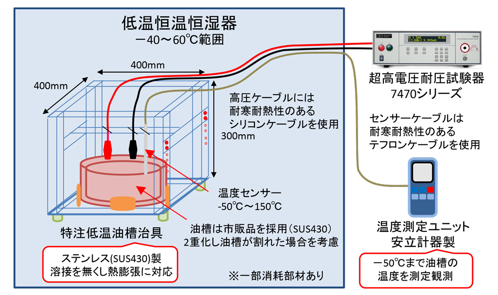 【低温油中試験】超高電圧耐圧試験器