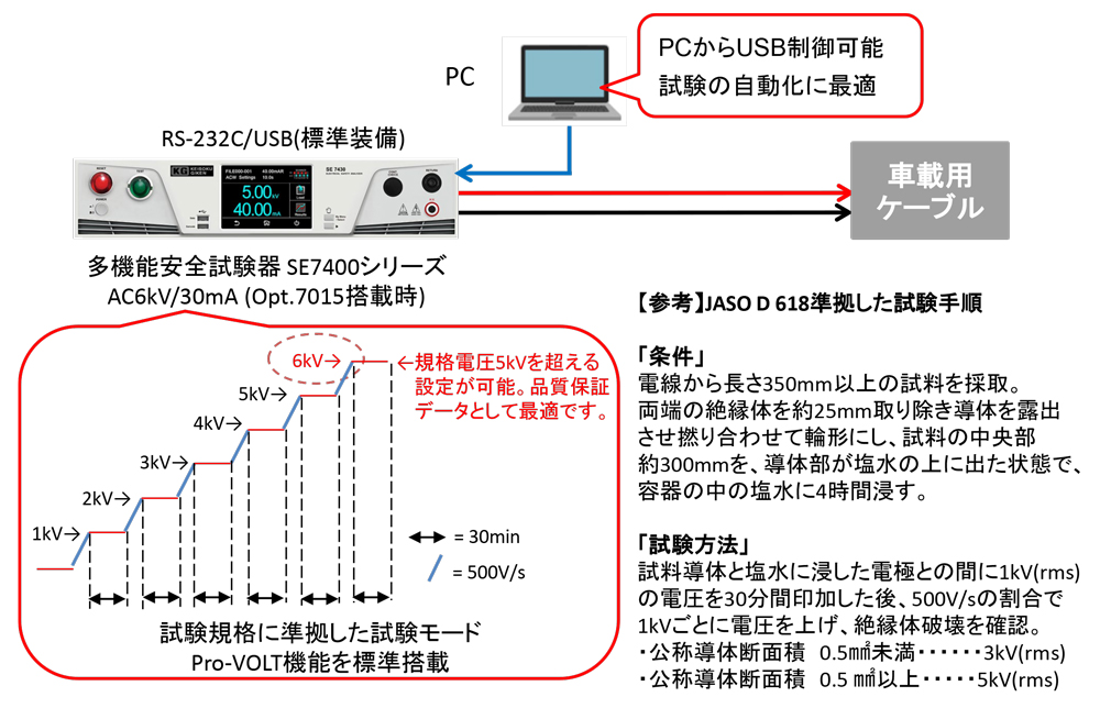 【JASO規格】ケーブルの耐電圧試験