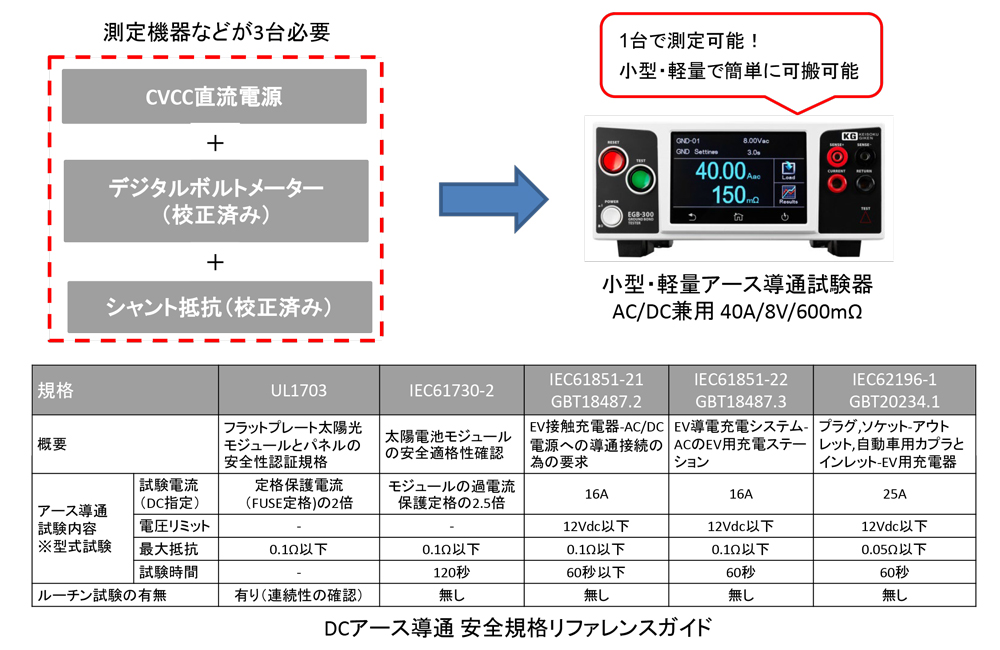 【DCアース導通試験】AC/DC両用耐電圧試験器