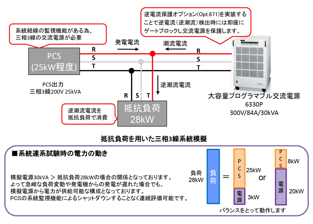 【PCS】系統模擬電源（大容量）