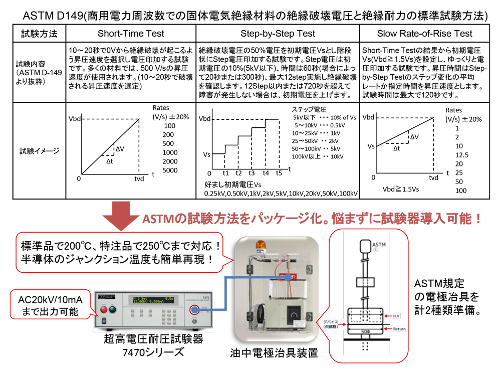 【ASTM D149】個体絶縁材料の絶縁耐力試験