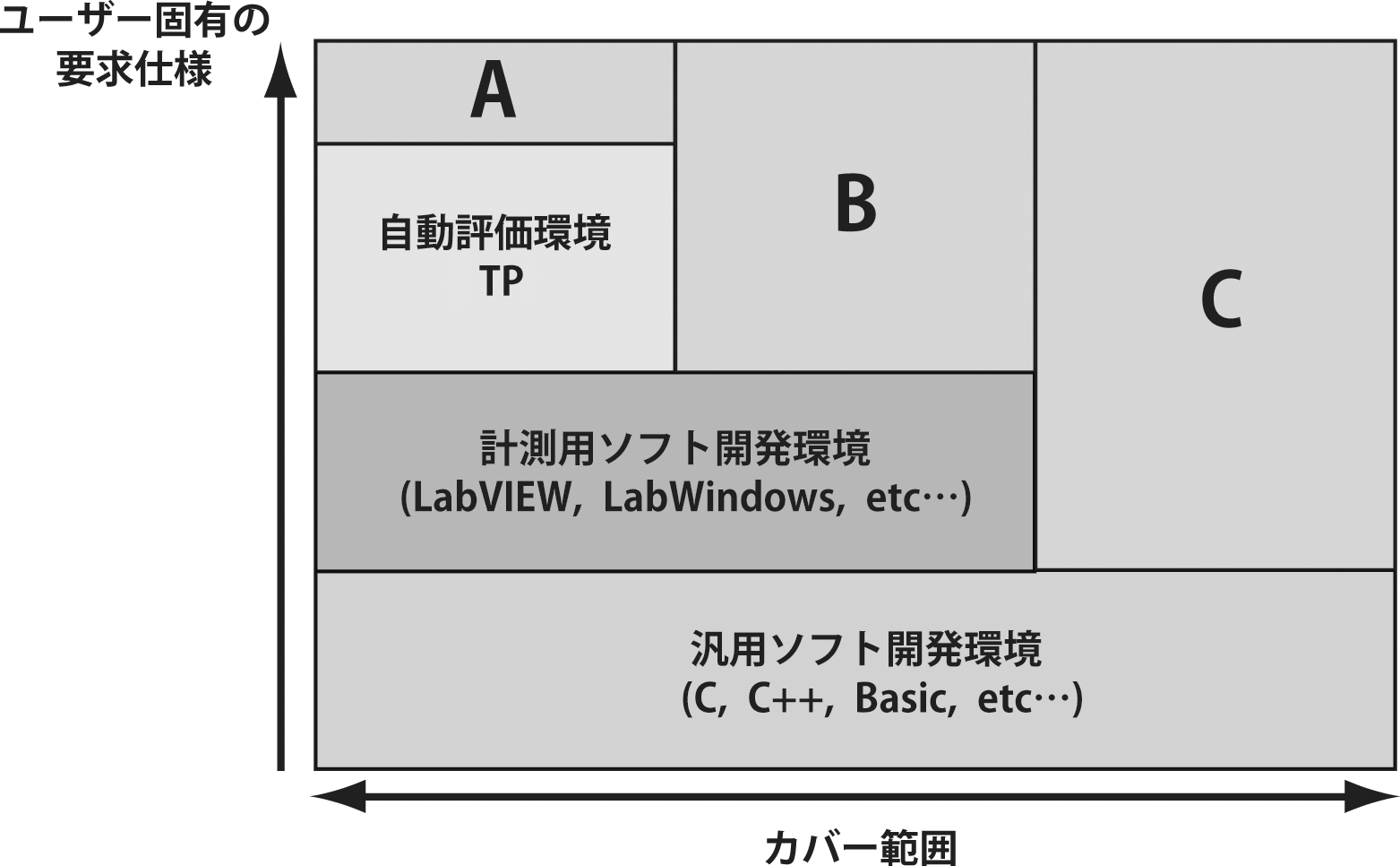 Tp 電源自動評価ソフトウェア 計測技術研究所