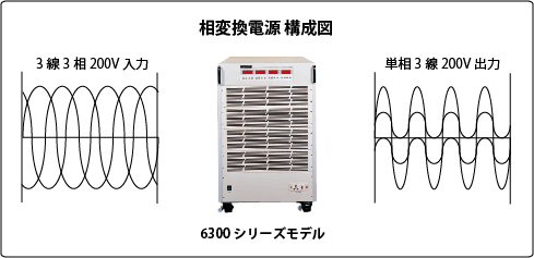 三相3線（単相2線）→ 単相3線の相変換 - 計測技術研究所