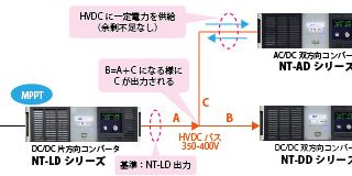 直流給電（HVDCバス）のバス電圧安定化 - 計測技術研究所