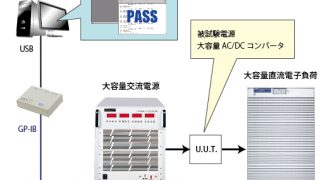 大容量AC/DCコンバータ試験の自動化 - 計測技術研究所