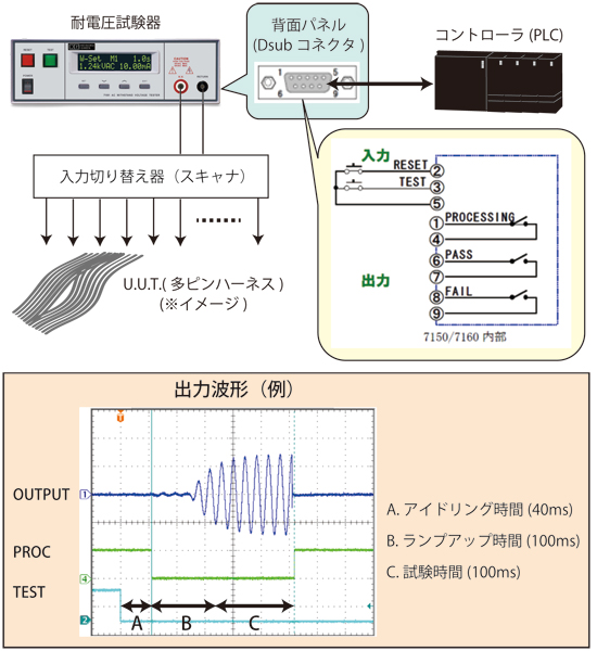 ハーネス 耐 電圧