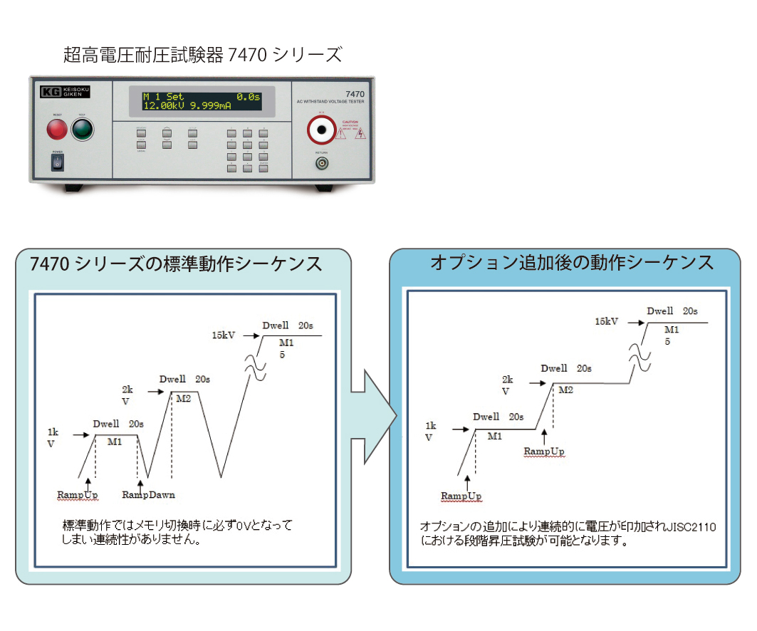 Jis C2110に準拠した耐電圧試験 計測技術研究所