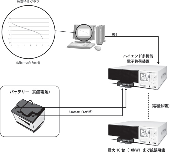 電子負荷によるバッテリーの放電試験 - 計測技術研究所