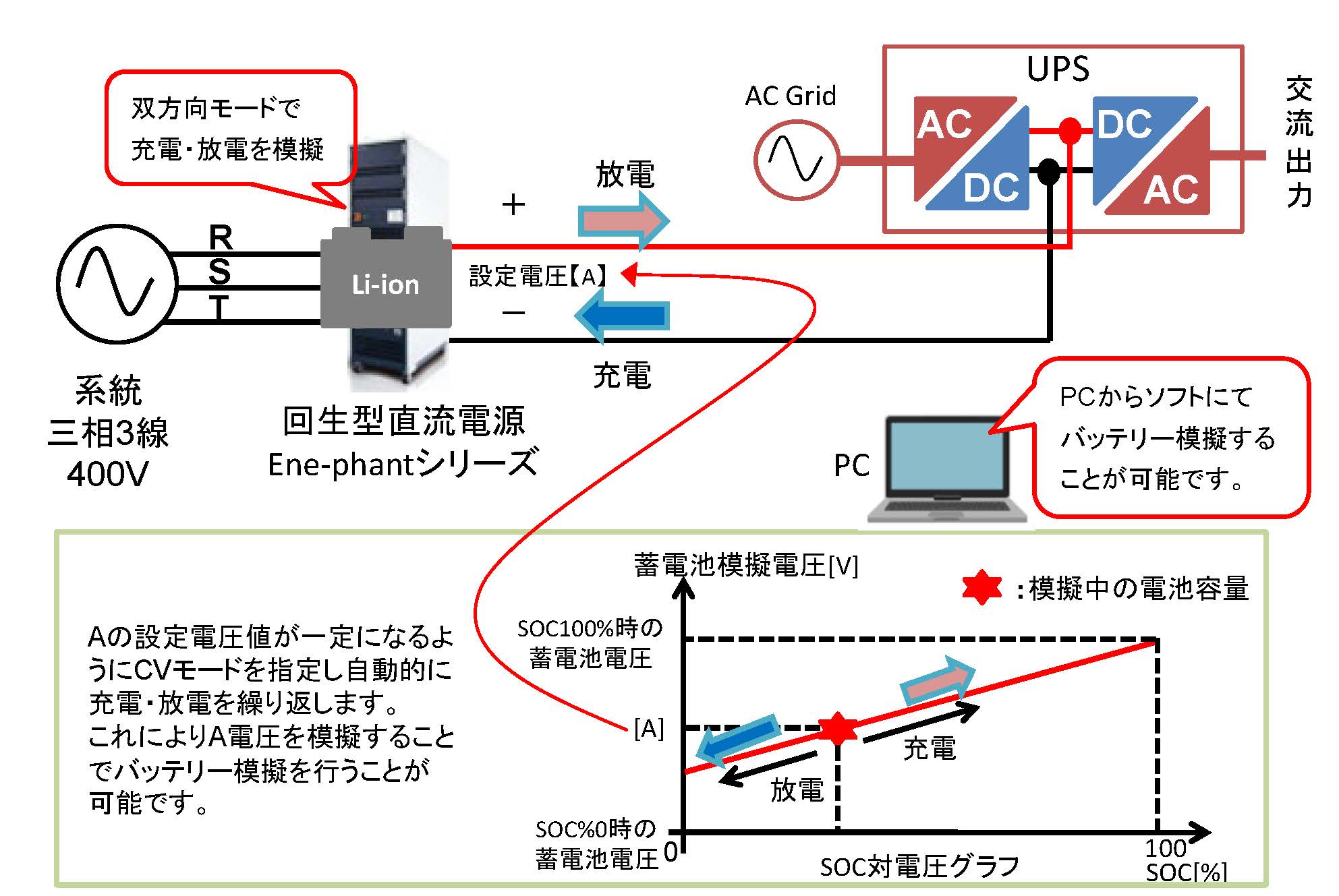 回生型直流電源を使ったバッテリー模擬 計測技術研究所