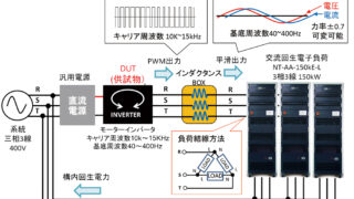 PWMキャリア周波数に対応した三相回生交流電子負荷システム