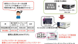 リップルノイズ測定機能付き電子負荷