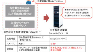 系統三相3線200Vに対応した大容量双方向電源