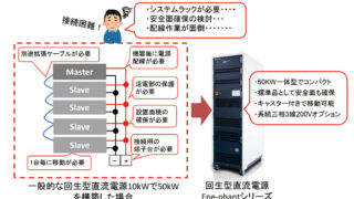 一体型大容量回生型直流電源（50kW）の優位点