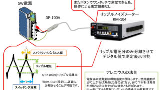 設備組み込み電源の寿命判定に最適なリップルノイズメーター