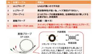 コモンモードノイズ除去に最適なプロービング方法