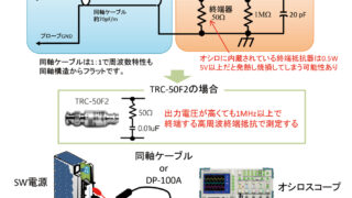 正確なリップルノイズの測定方法