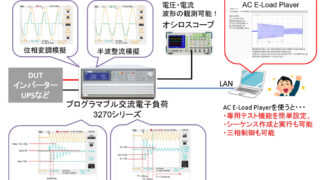 突入電流やサージ電流シミュレーション可能な交流電子負荷用アプリケーションソフトについて