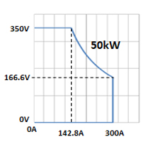 Ene-Phant®シリーズ 50kW回生型直流電子負荷 - 計測技術研究所