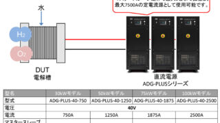 水電解による水素製造試験に 対応したフレキシブル直流電源