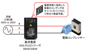 キャパシタバンク（コンデンサバンク）の実装が可能な大容量直流電源