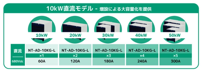 Ene-phant®シリーズ 10kW回生型直流電子負荷 - 計測技術研究所