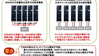 多チャンネル化可能な250kW大容量回生型双方向電源