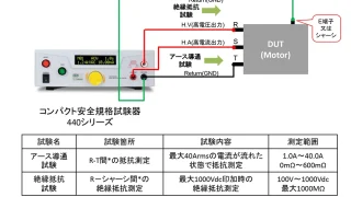 DUT(モーター）の巻き線抵抗と絶縁抵抗の測定可能な耐電圧試験器