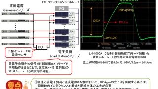 1000A以上の電流センサの評価方法について