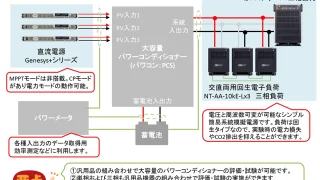 三相パワーコンディショナー(PCS:パワコン)の評価・試験について