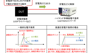 高速電子負荷の定電圧(CV)モードを用いた定電流電源の評価試験