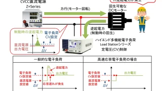 DCモーター制動時に発生する逆起電力の吸収方法について