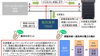 交流電源と抵抗負荷のみで構築可能な簡易系統模擬電源