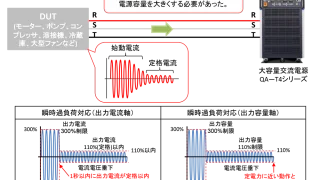 起動電流（ピーク電流）に対応した大容量交流電源