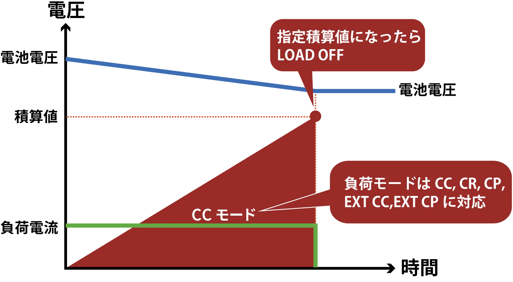 動作イメージ3