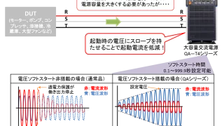 ソフトスタート機能を使った起動電流（ピーク電流）に対応方法