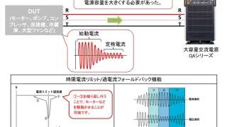 モーターなどの始動電流に対応した交流電源の過電流フォールドバック機能