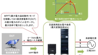 マルチパワコンとして使用可能な交直両用回生電子負荷