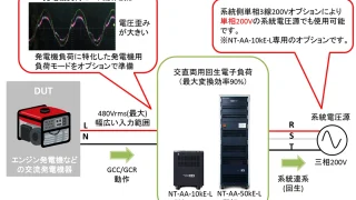 エンジン発電機の系統連系可能なPCS（パワーコンディショナー）