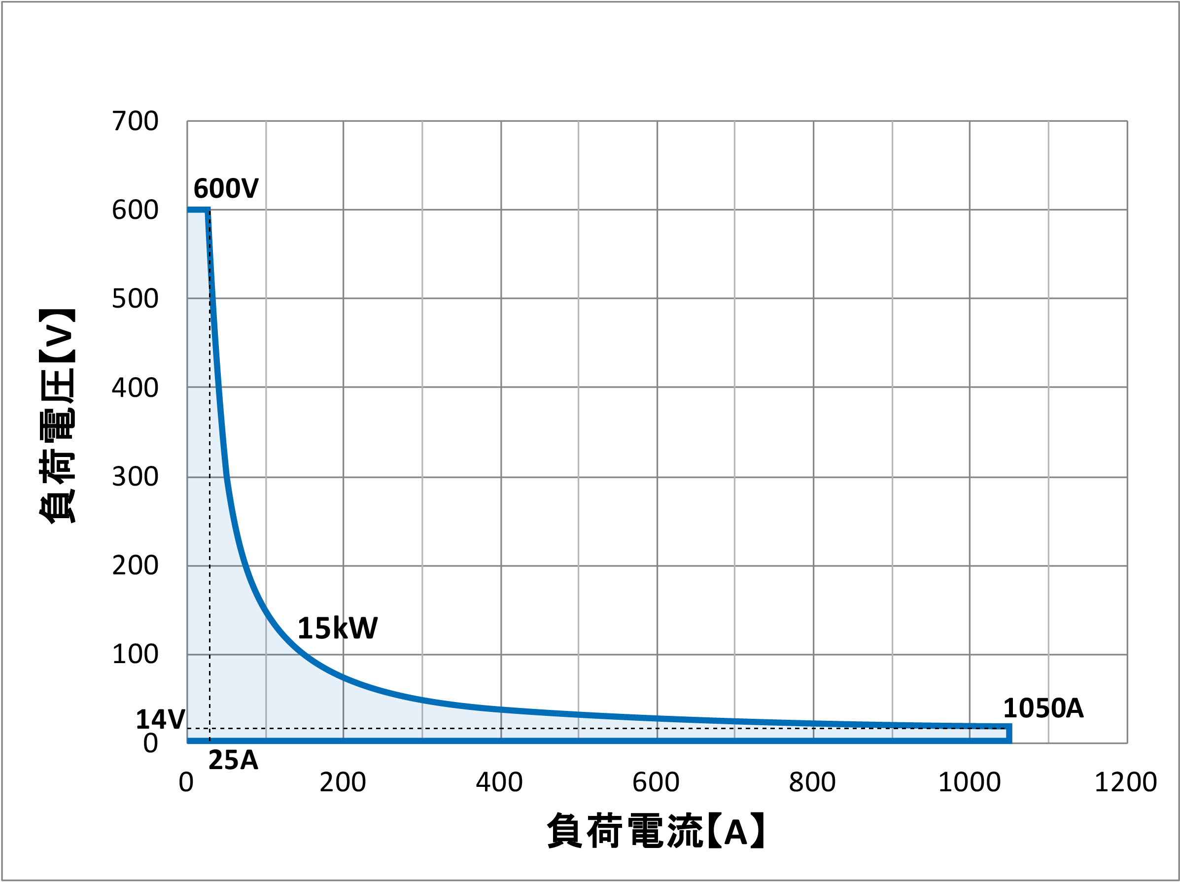 QL-D-15K-6動作範囲