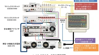 ベッドサイドモニター（患者モニタリング機器）のIEC/UL60601-1の試験方法について