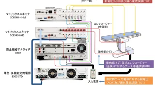 手術用ベット及び歯科用椅子のIEC/UL60601-1の試験方法について