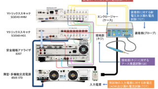 一般的電気手術器のIEC/UL60601-1の試験方法について