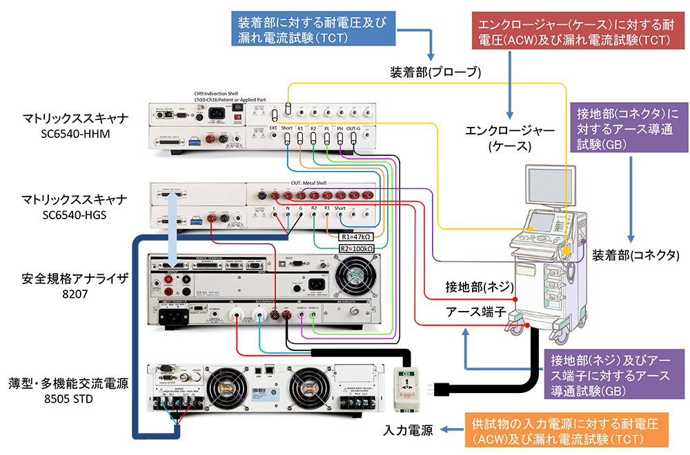 エコー（超音波）機器）のIEC/UL60601-1の試験方法について
